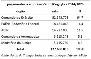 Maiores pagadores da Verint-Cognyte